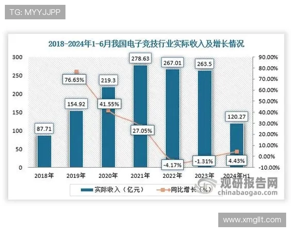 电子竞技产业崛起与发展趋势分析：从全球赛事到职业俱乐部的崭新未来