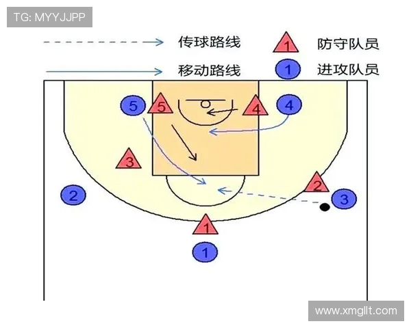 篮球技术与战术全面解析：从基本技巧到比赛策略的深度剖析